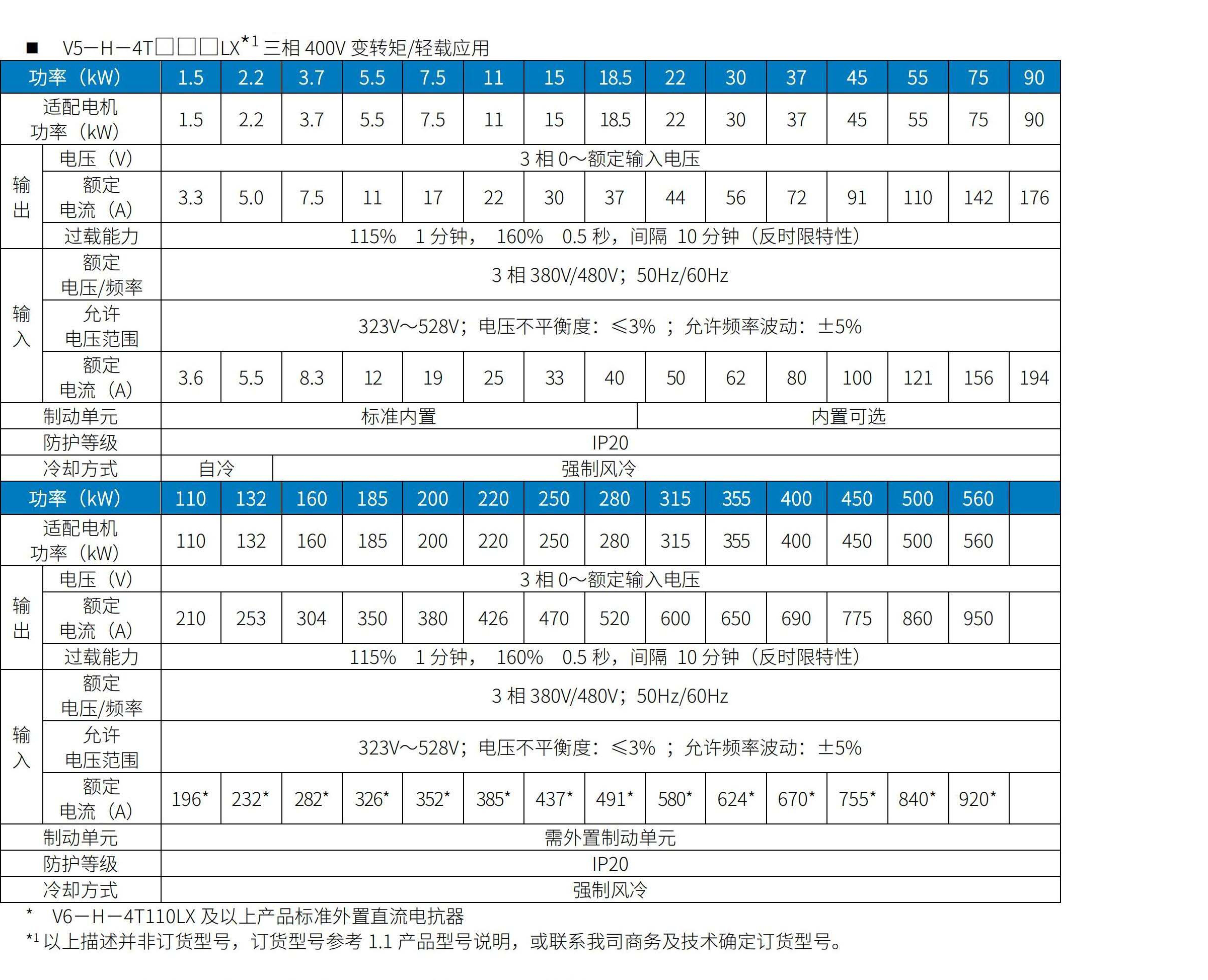 V5系列驱动器